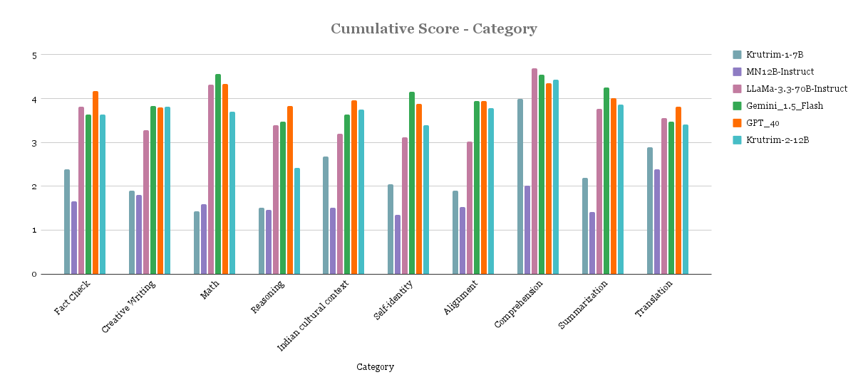 cumulative_score_category