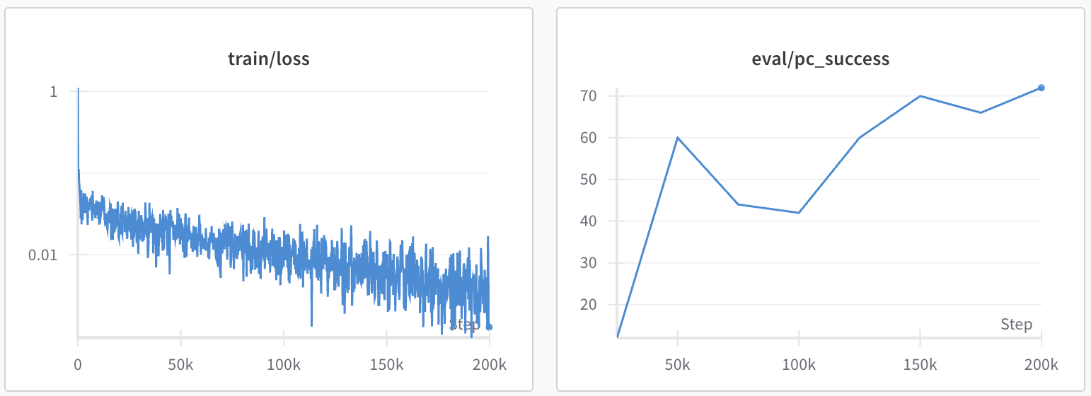 training_curves.png