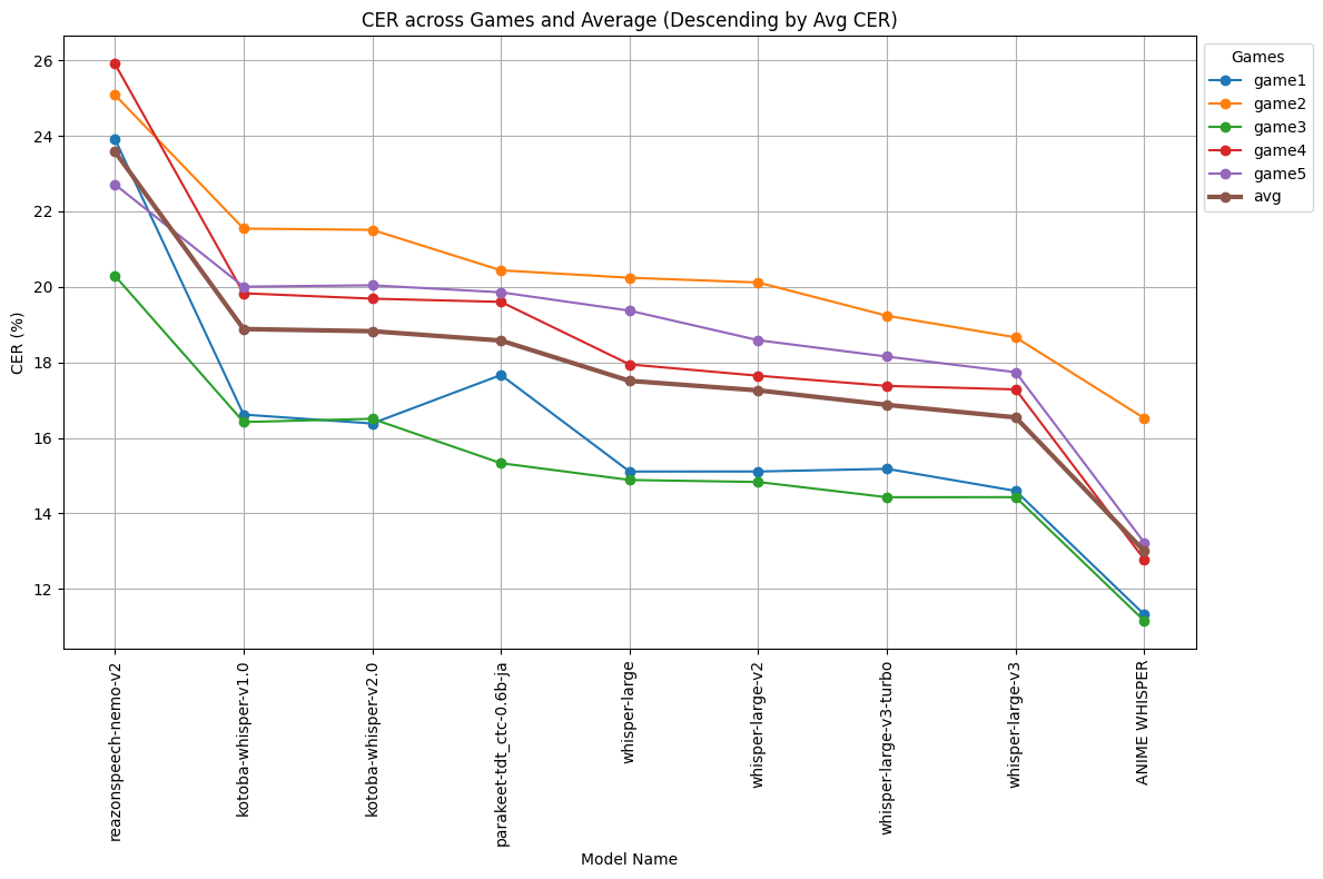 figs/cer_ngram5.png