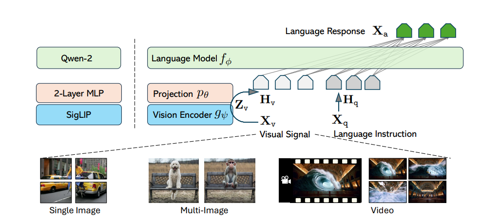 llava_onevision_arch.png