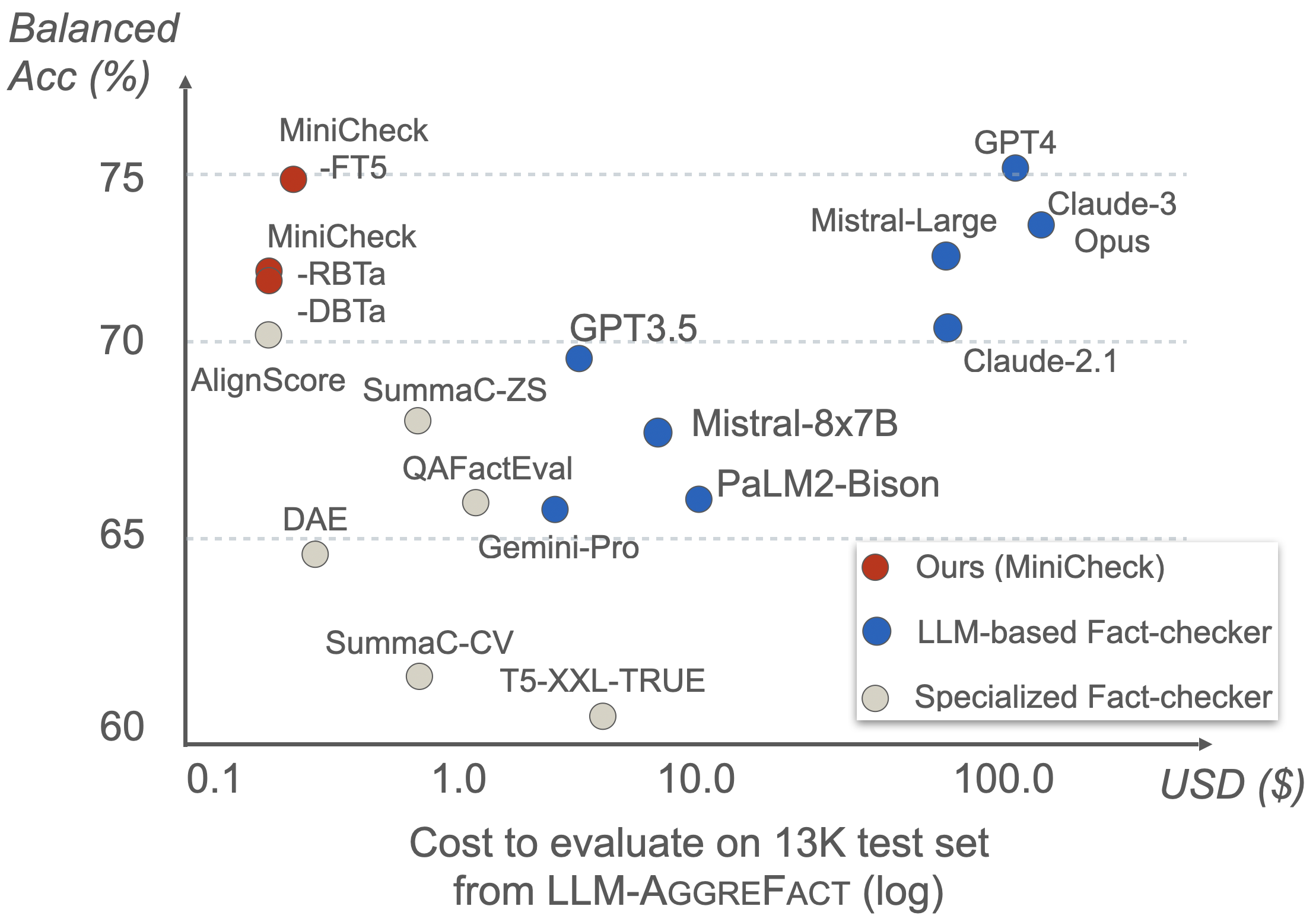 cost-vs-bacc.png