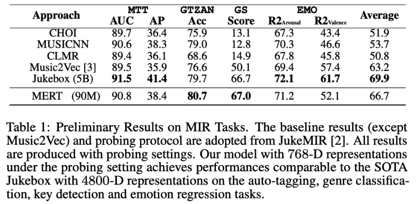 Performance Comparison