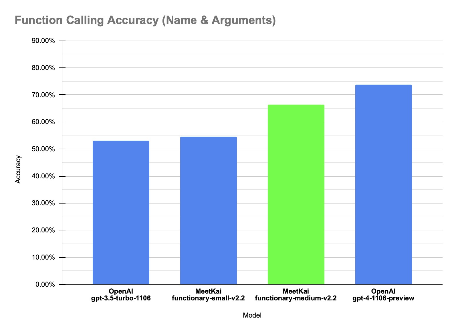 evaluation_chart.jpeg