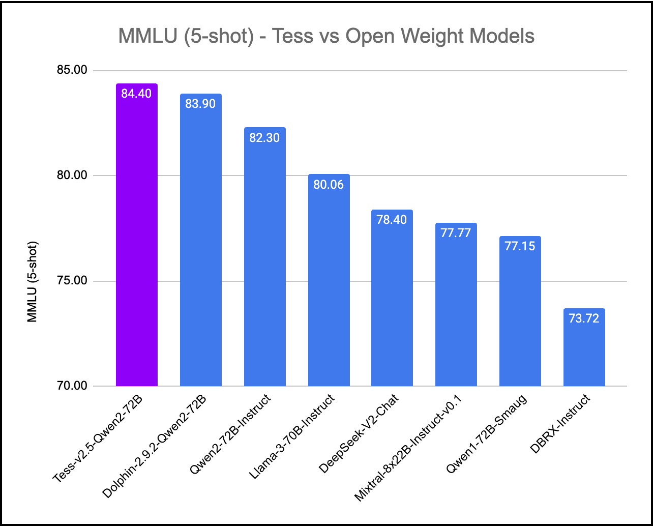 MMLU_open