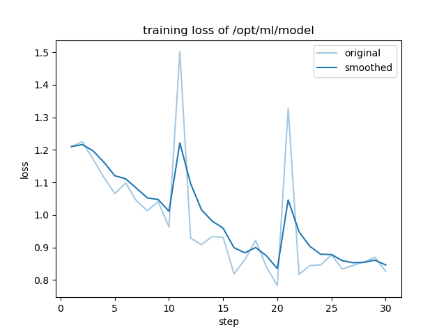 training_loss.png