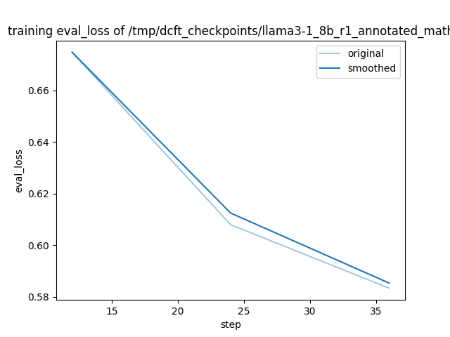 training_eval_loss.png