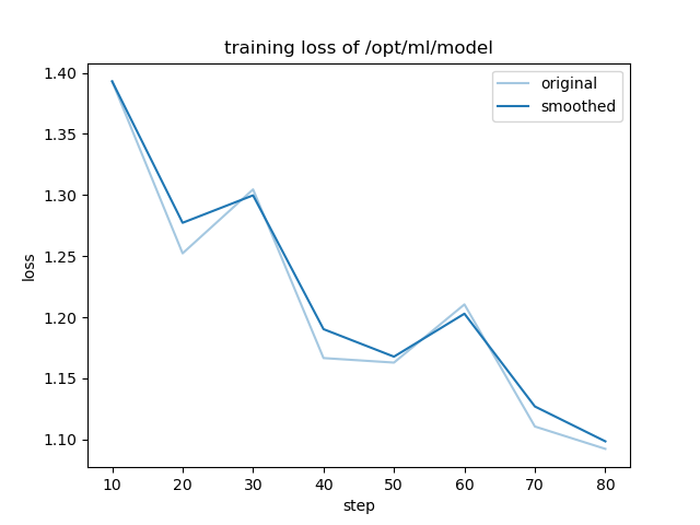 training_loss.png