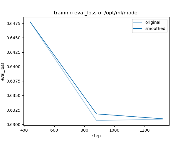 training_eval_loss.png