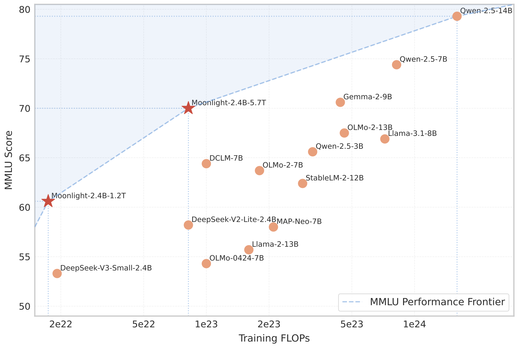 fig_MMLU_performance.png