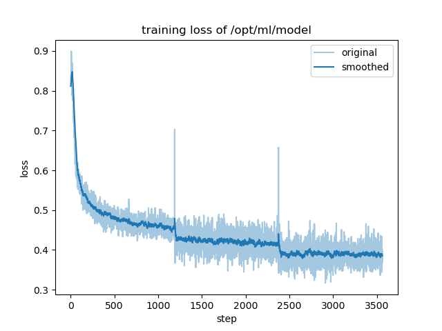 training_loss.png
