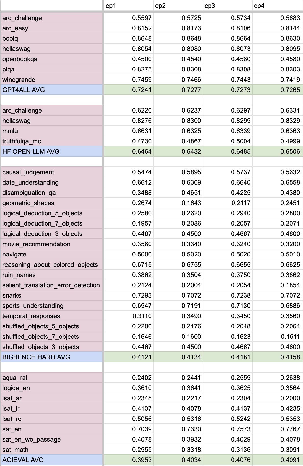 All benchmarks