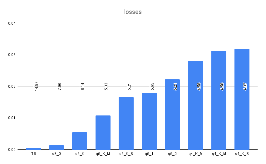 quantization losses