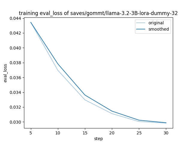 training_eval_loss.png