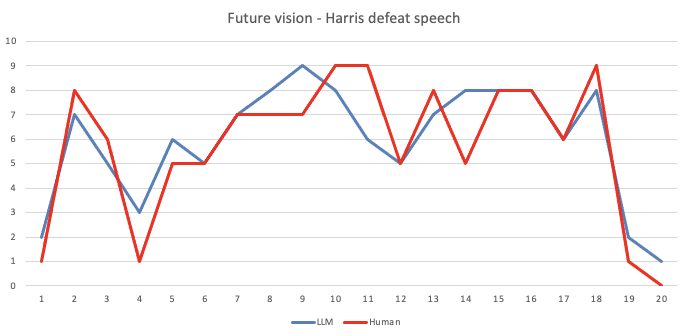 Future vision - Harris defeat speech.png