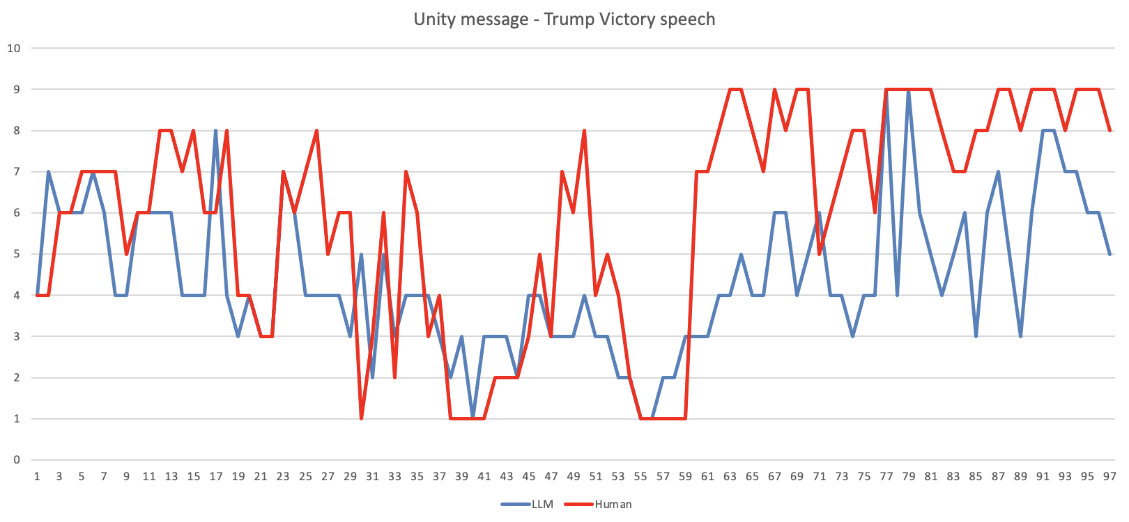 Unity message - Trump Victory speech.png