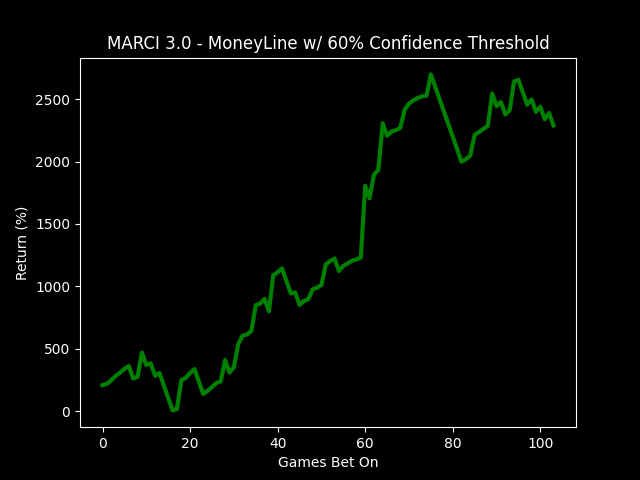 xgboost_ML_75.4%_dark.png