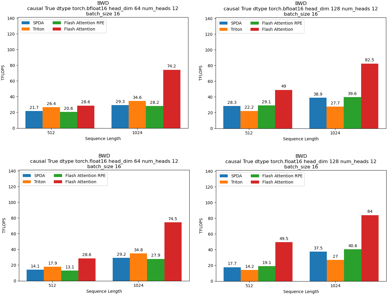 Benchmark memory backward pass