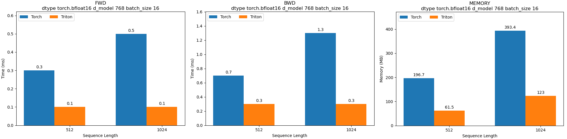 Benchmark memory backward pass