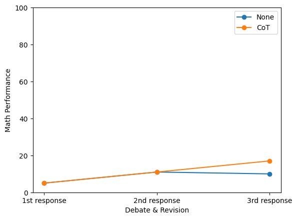 Math_performance.png