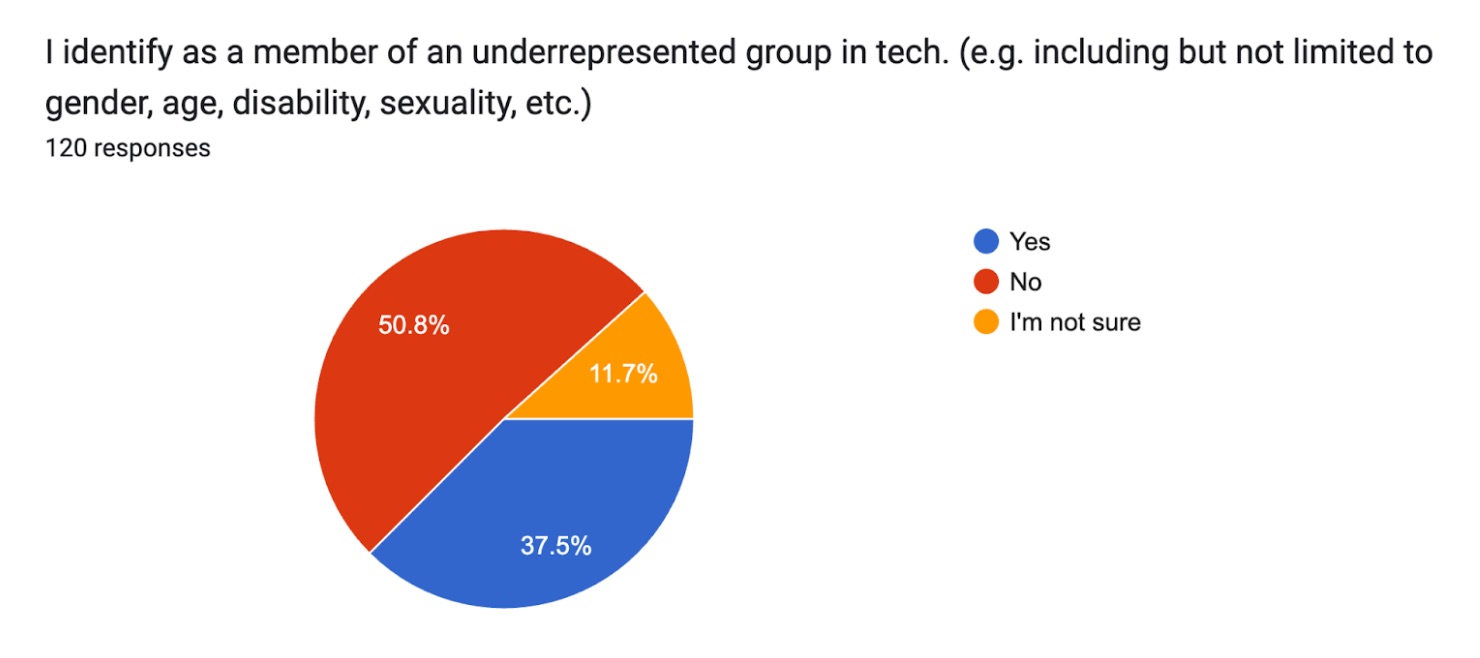 Underrepresented Breakdown.jpg