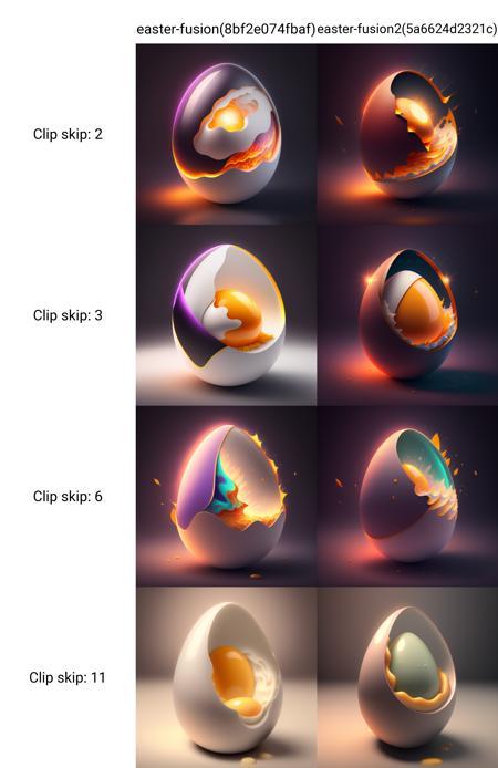 LoRa EGG/Easter Fusion - v2 | Stable Diffusion LoRA | Civitai - Cover Image