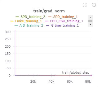 Gradient Norm