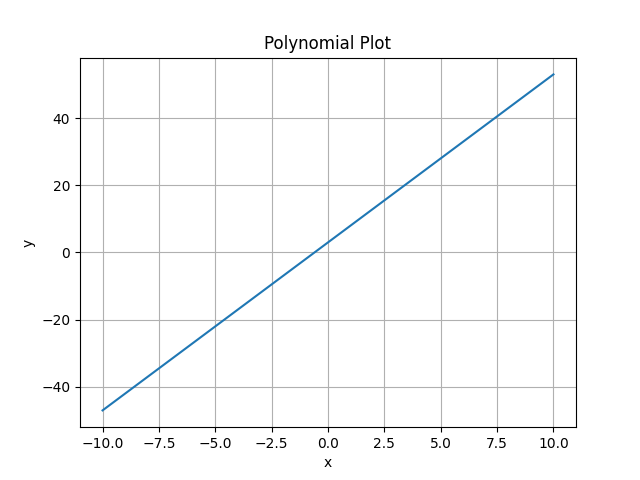 polynomial_plot.png