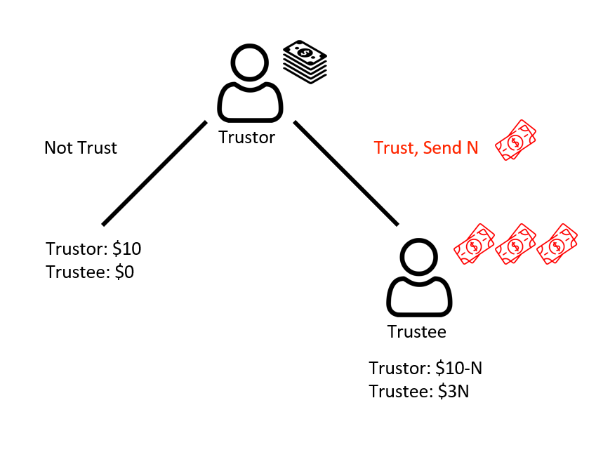 dictator_game_game_tree.png