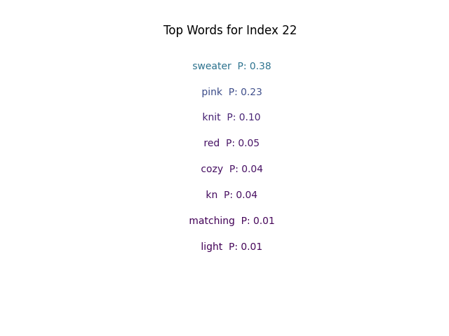 Word Probability Distributions.png