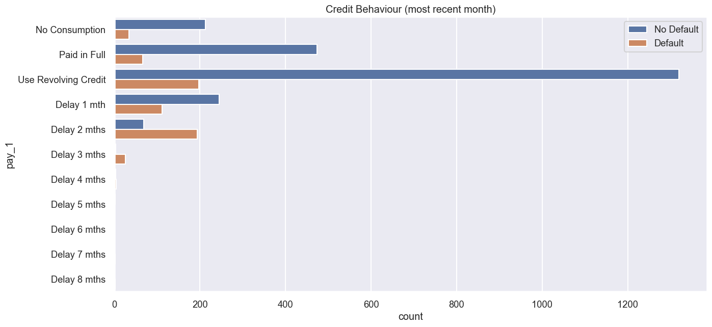 creditbehaviour.png