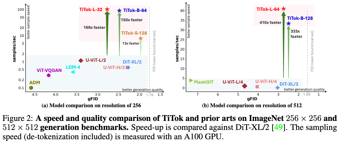 speed_vs_perf.png