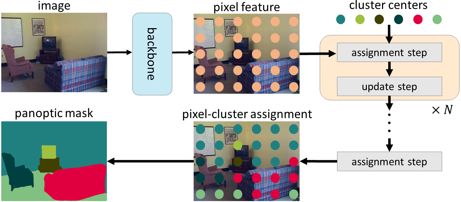 clustering_view_of_mask_transformer.png