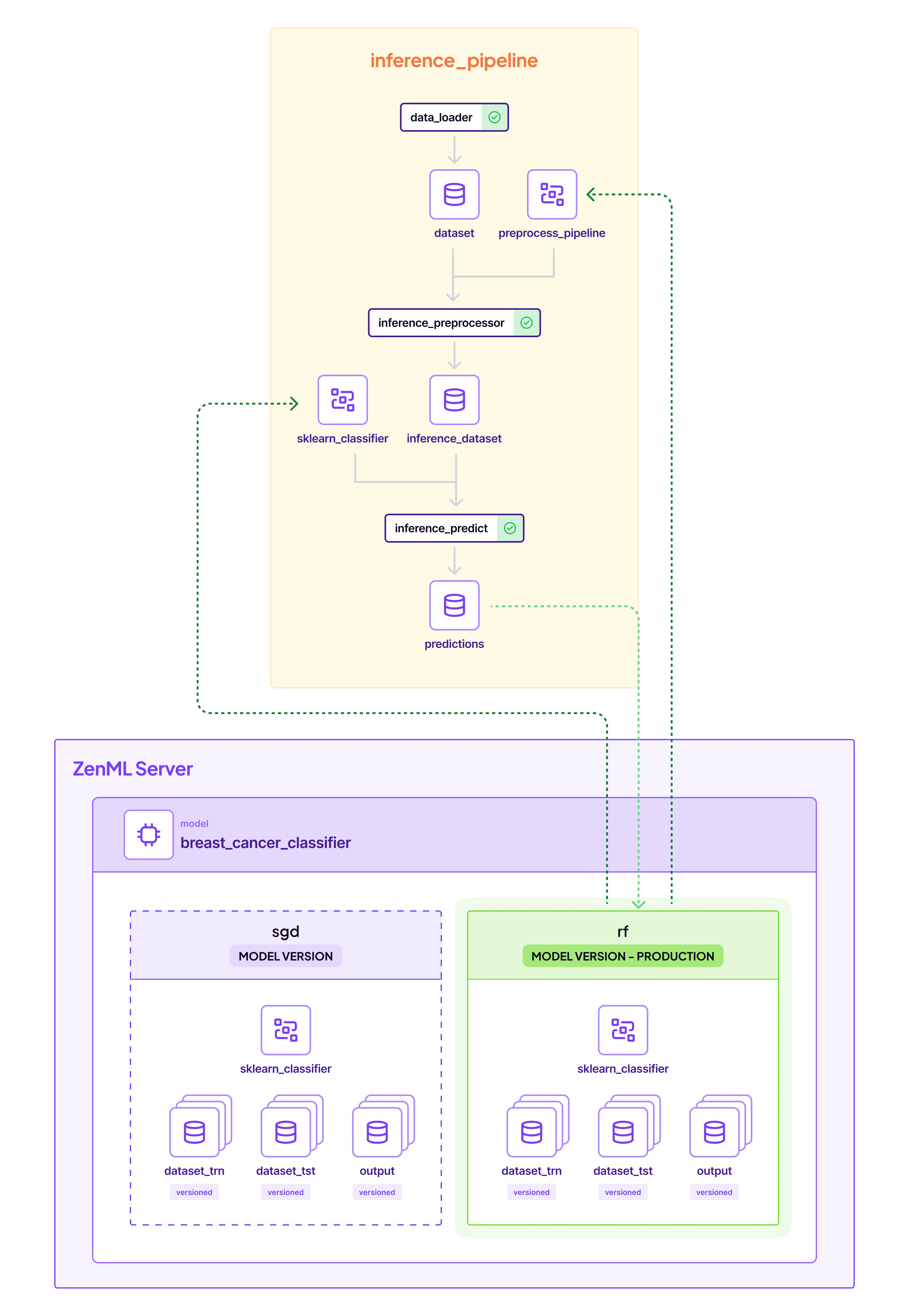 inference_pipeline.png