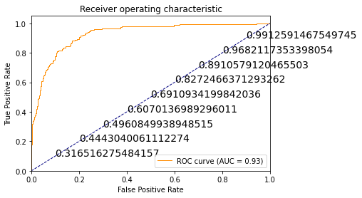 lgr_rocCurve_colab.png