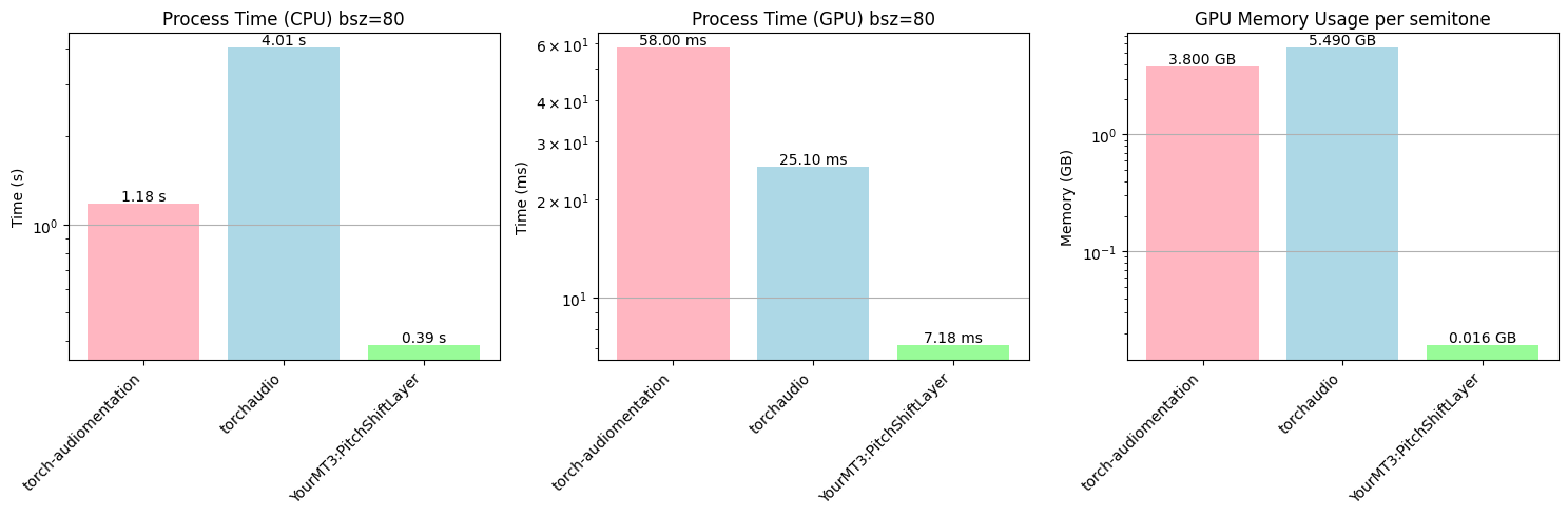 pitchshift_benchnmark.png