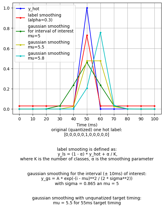 label_smooth_interval_of_interest.png