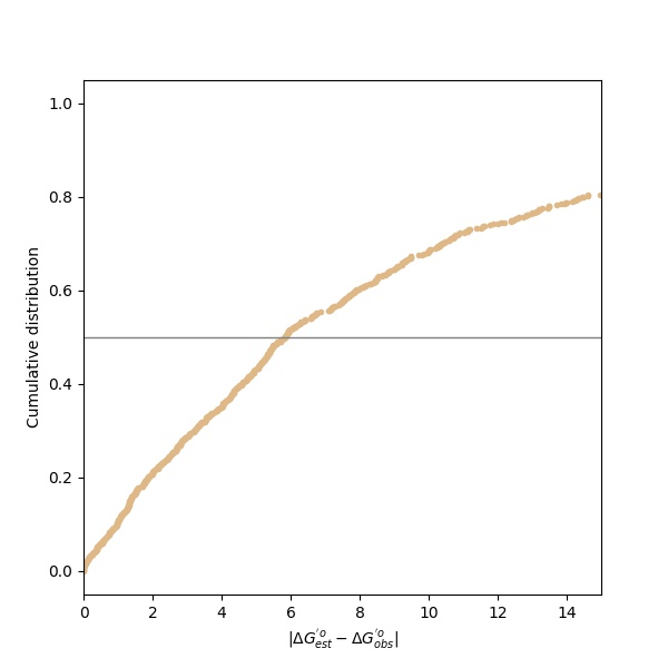 cross_validation_ridge.jpg