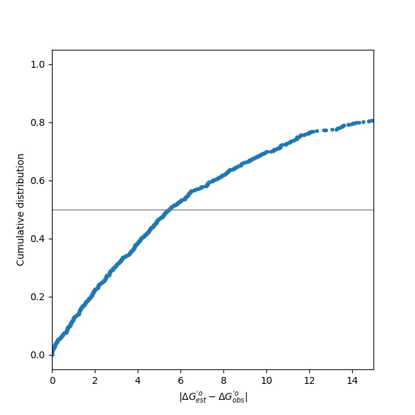 cross_validation_cc.jpg